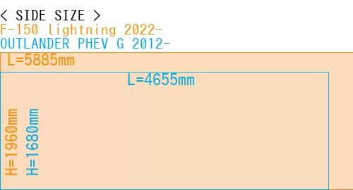 #F-150 lightning 2022- + OUTLANDER PHEV G 2012-